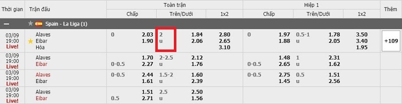 Ví dụ cách đọc kèo Tài Xỉu 2 của trận đấu giữa Alaves và Eibar