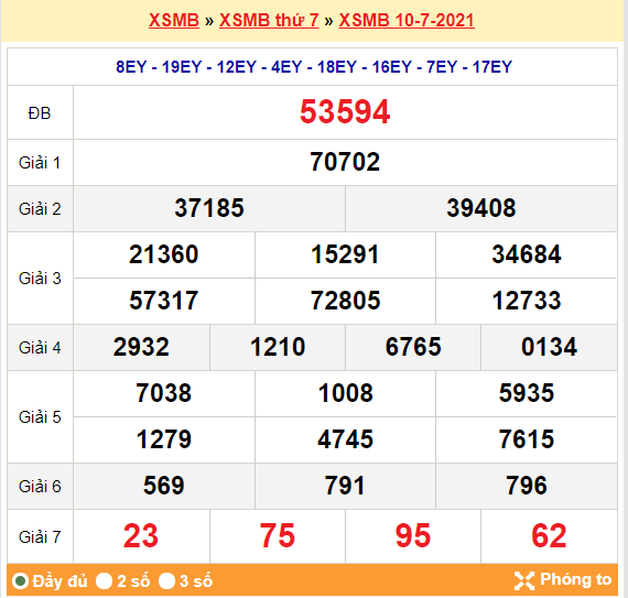 Kết quả XSMB 10-07-2021