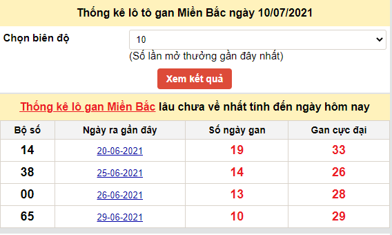 Bảng thống kê lô gan XSMB 11-07-2021