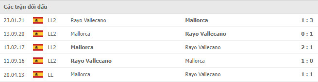 Lịch sử đối đầu giữa Rayo Vallecano và Mallorca 