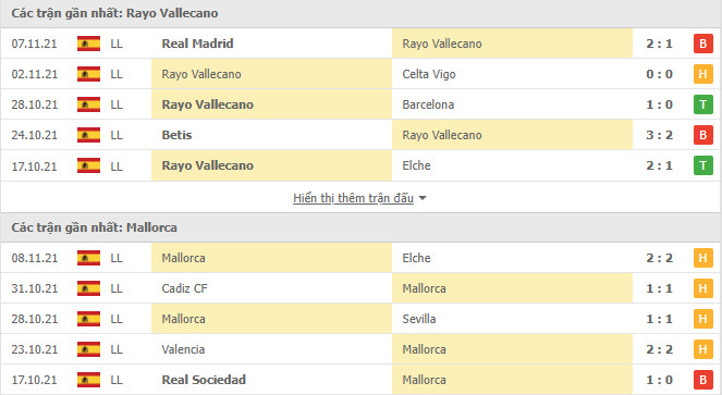 Soi kèo Rayo Vallecano vs Mallorca