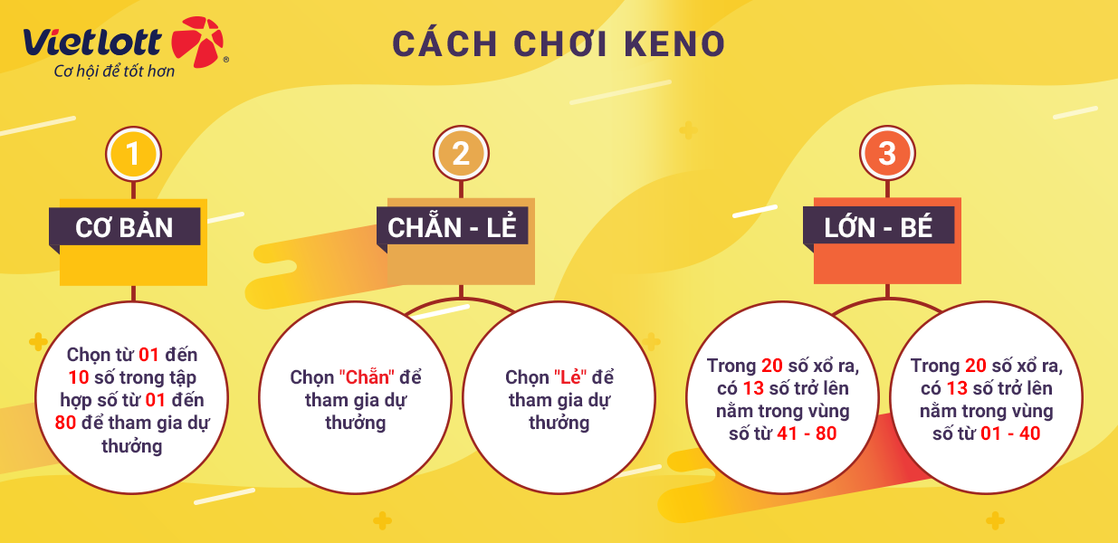 Cách chơi keno hiệu quả