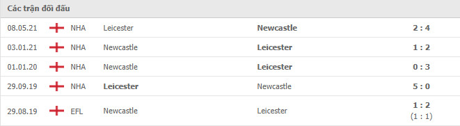 Lịch sử soi kèo tranh tài Leicester City vs Newcastle