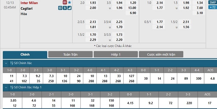 Bảng tỷ lệ soi kèo Inter vs Cagliari