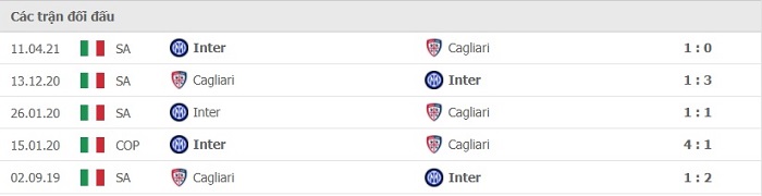 Soi kèo Inter vs Cagliari