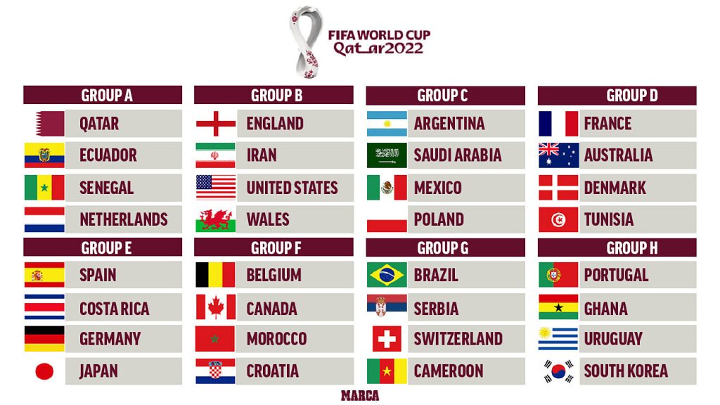Kết quả bốc thăm chia bảng VCK World Cup 2022.