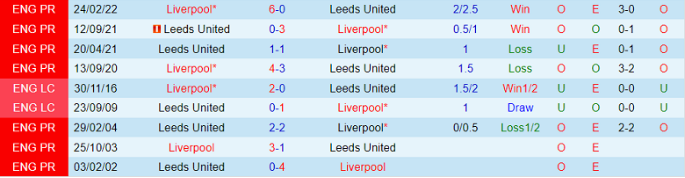 Thống kê 10 trận 2 đội Liverpool  vs Leeds  gặp nhau gần đây nhất 