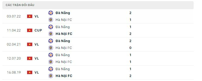Thống kê tỷ số giữa 2 đội 5 trận gần Hà Nội vs Đà Nẵng