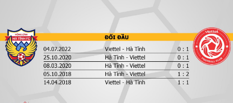 Thống kê tỷ số 5 trận đối đầu gần đây của 2 đội Hà Tĩnh vs Viettel