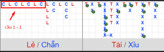 Cầu 1-1 trong xóc đĩa