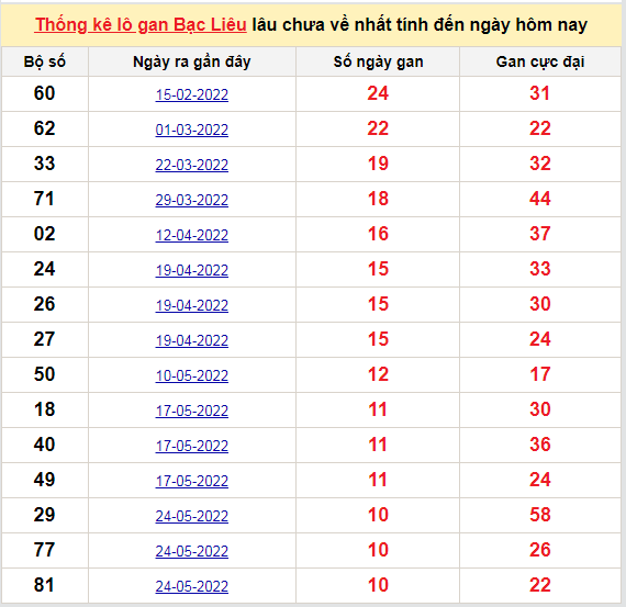 Áp dụng nhiều phương pháp lại với nhau sẽ tăng khả năng chiến thắng 