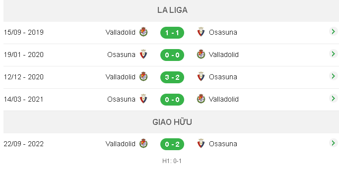 Kết quả đối đầu của 2 đội VALLADOLID, OSASUNA trong 5 trận gần nhất 