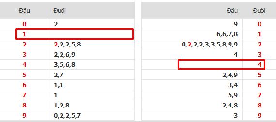 Soi lô câm hiệu quả tại nhà cái Kubet