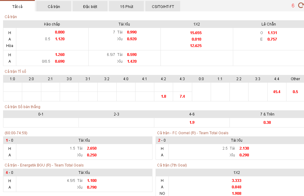 Ngoài ra Kubet có thêm những kèo đặt biệt da dang hình thức cược