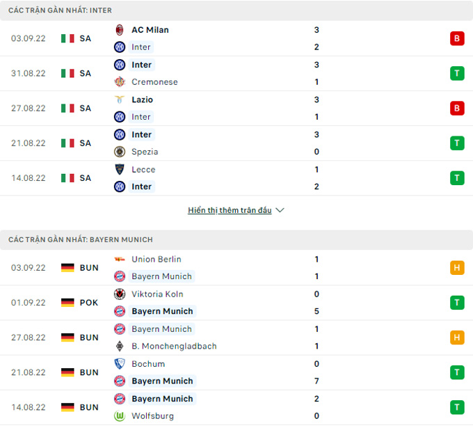 Thống kê phong độ của Bayern vs Inter 

