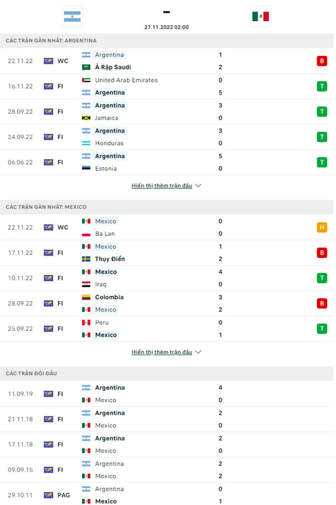 Thống kê phong độ 2 đội tuyển Argentina Vs Mexico
