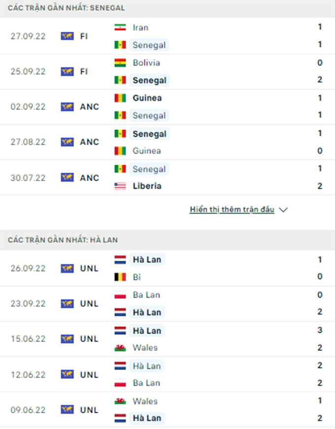 5 trận gần nhất của tuyển Senegal và Hà Lan 