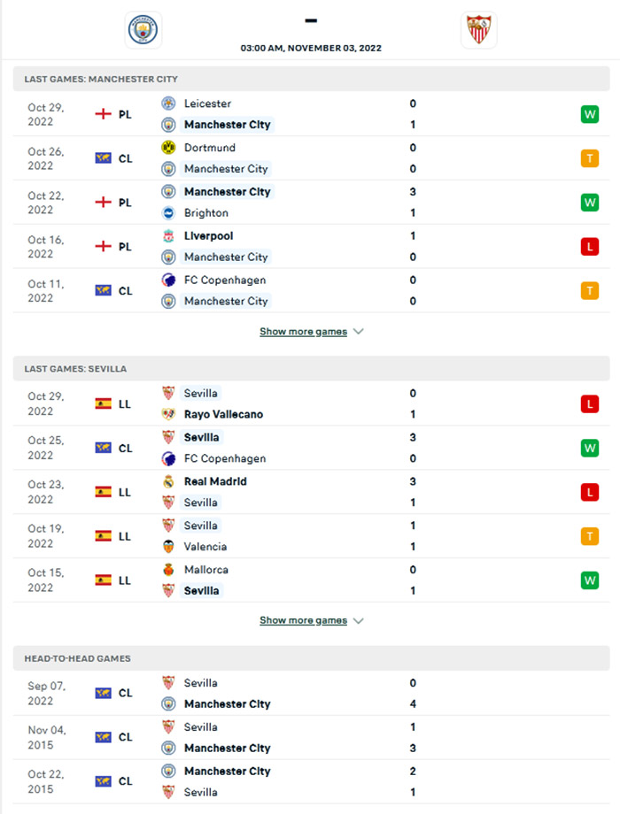 Thống kê phong độ của 2 đội bóng Man City vs Sevilla