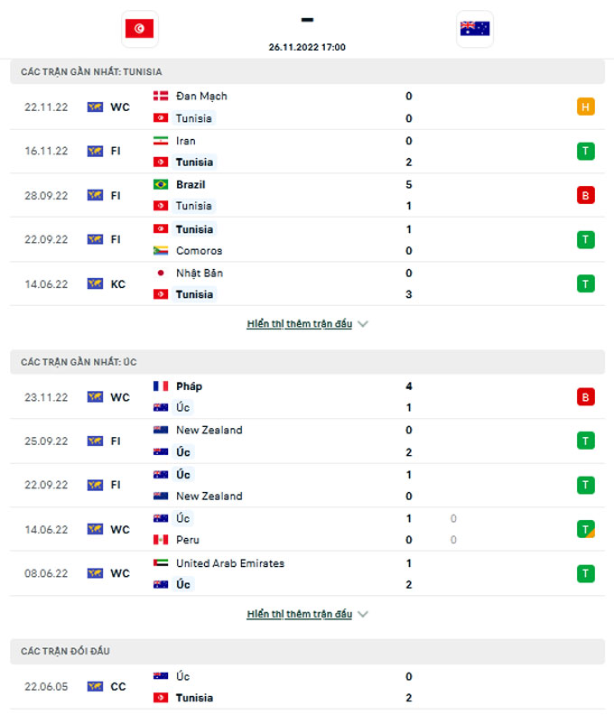 Tunisia Vs Úc