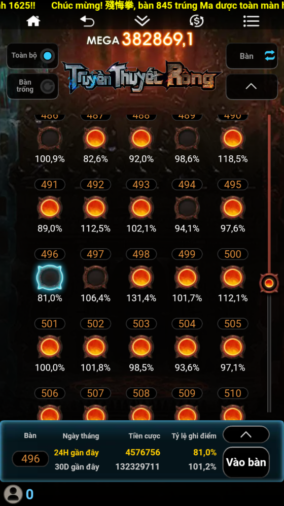 Permainan ini banyak dicari oleh para bettor di Ku game 3D 