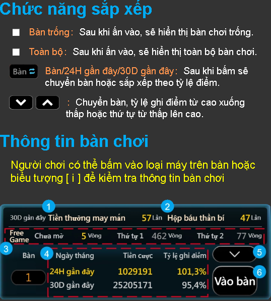 Cách tính điểm cũng như luật game được nhà cái Kubet thể hiện rõ