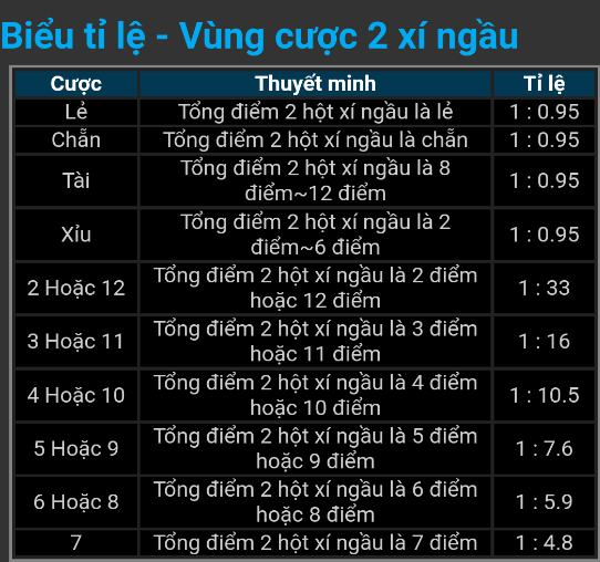 Luật chơi được nhà cái Kubet thể hiện rõ tại thông tin game