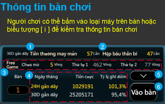 Luật chơi được nhà cái Kubet cập nhật rõ ràng tới các cược thủ