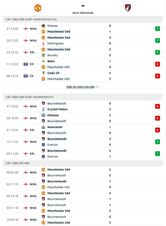 Statistik performa 2 tim - (Kubet Diperbarui)