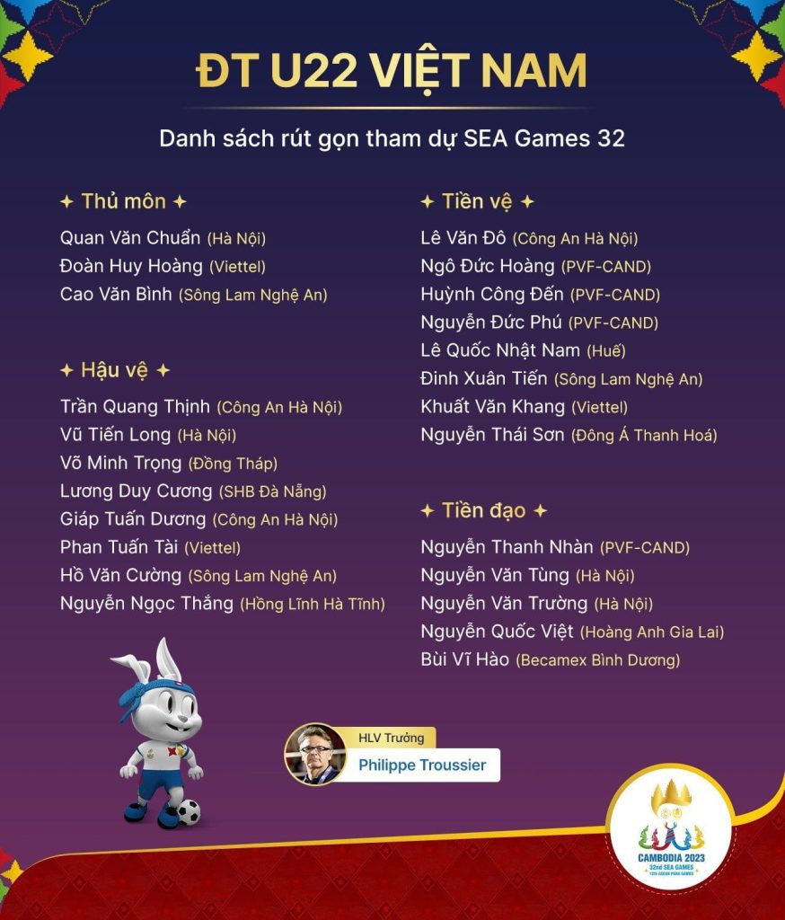 Danh sách 24 cái tên trong danh sách chính thức của U22 Việt Nam