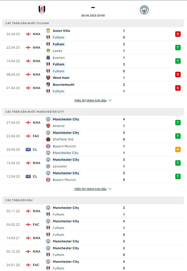 Phong độ thi đấu và thành tích đối đầu giữa Man City vs Fulham