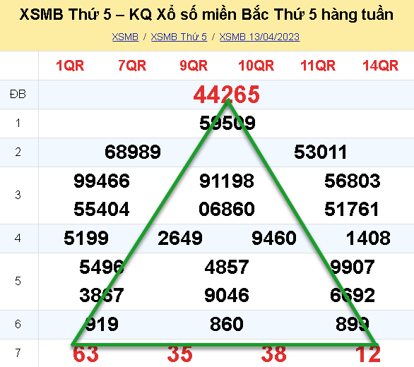 Soi cầu tam giác là gì?