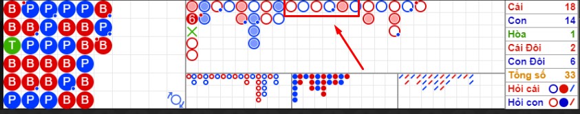 Bắt cầu 1-1 / 2-2 / 3-3