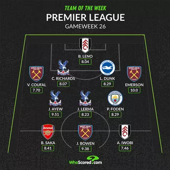 Đội hình xuất sắc nhất tuần của WhoScored.com tại Premier League (ảnh Kubet)